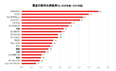 フィリピンの最低賃金と労働事情 .